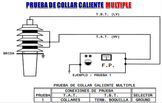 Prueba de Collar Caliente Multiple